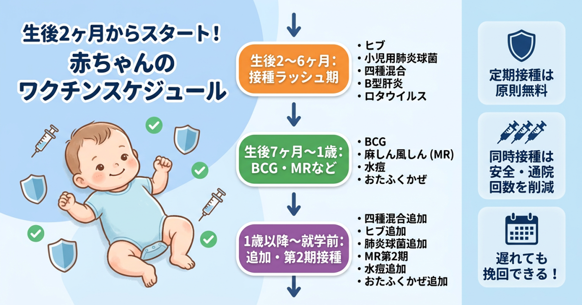 インフォグラフィック