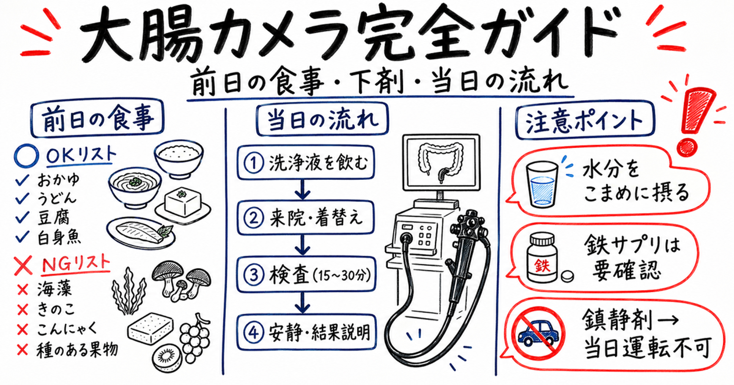 ホワイトボード調